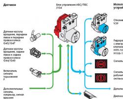Антиблокировочные тормозные системы (АБС) Тормозной система abs